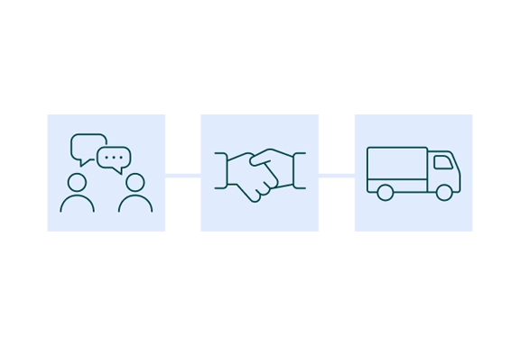 Infografik über die Geschäftsabwicklung mit Business-Kunden von Hama